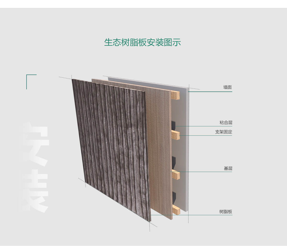 树脂板的安装示意图